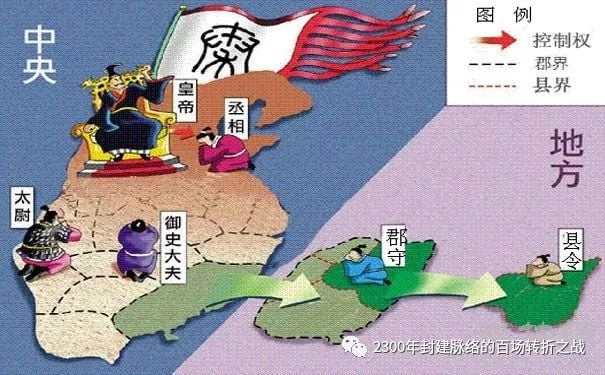 第三战:商鞅变法(变法始末修订版)秦并天下的战争机器,开动起来了 5 渤海小吏