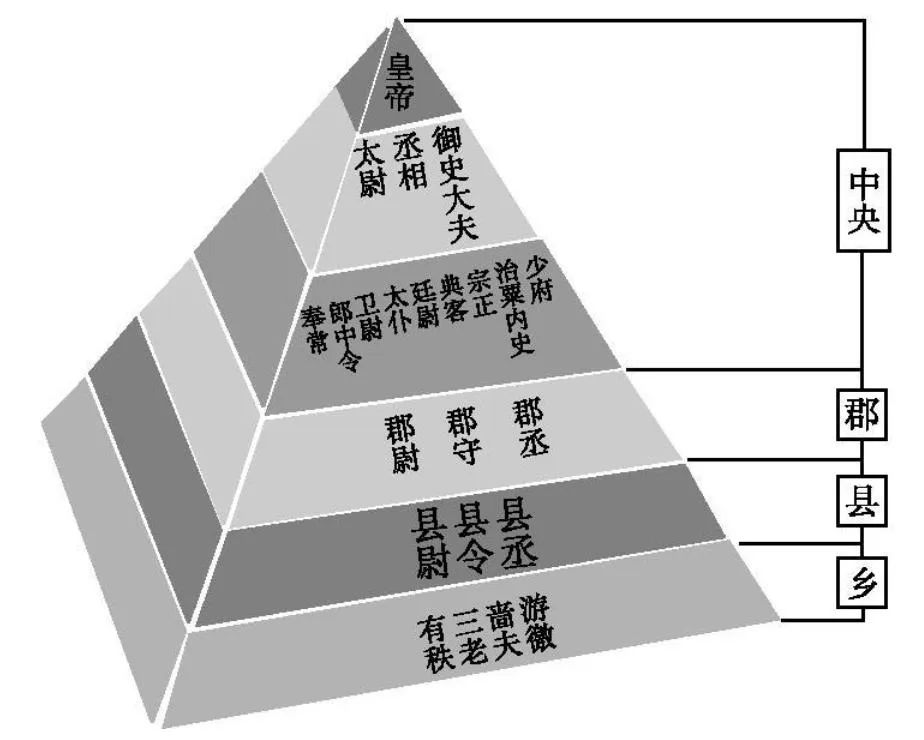 第三战:商鞅变法(变法始末修订版)秦并天下的战争机器,开动起来了 8 渤海小吏