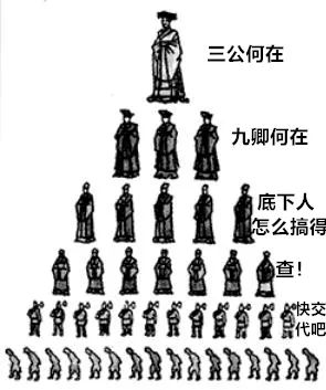 第三战:商鞅变法(变法始末修订版)秦并天下的战争机器,开动起来了 9 渤海小吏