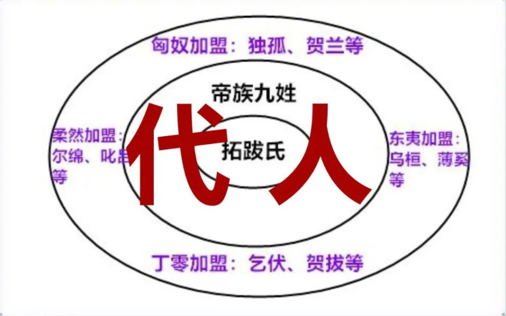 第八十三战:女王的棋局(全)“南北归一”最硬核之战! 25 渤海小吏