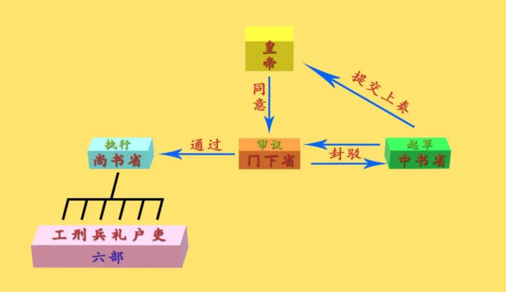 秦王破阵(上)鏖兵浅水原,折墌城兵仙诛心 3 渤海小吏