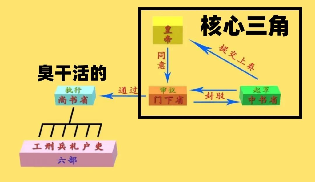 秦王破阵(上)鏖兵浅水原,折墌城兵仙诛心 4 渤海小吏