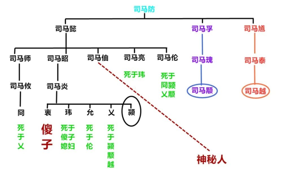 第六十二战:八王之乱(全)时无英雄显竖子,煌煌武德魂消散 36 渤海小吏