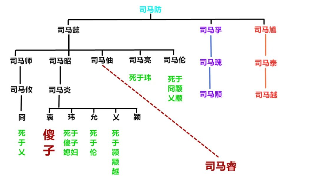 第六十二战:八王之乱(全)时无英雄显竖子,煌煌武德魂消散 38 渤海小吏
