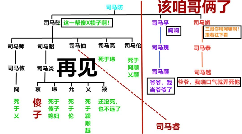 第六十二战:八王之乱(全)时无英雄显竖子,煌煌武德魂消散 55 渤海小吏