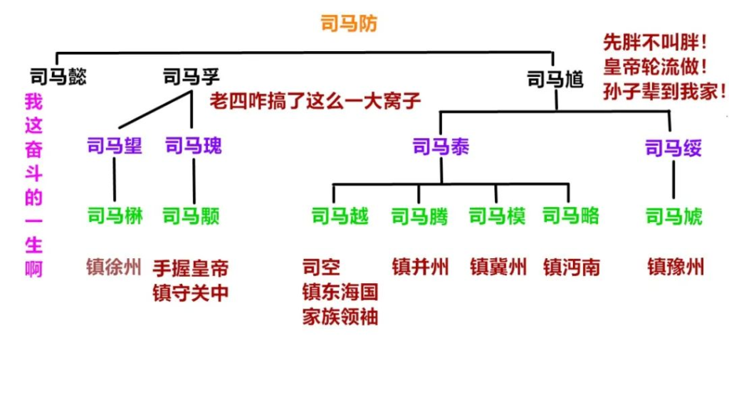 第六十二战:八王之乱(全)时无英雄显竖子,煌煌武德魂消散 59 渤海小吏